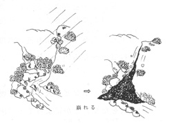 崩れてしまう・崩れる